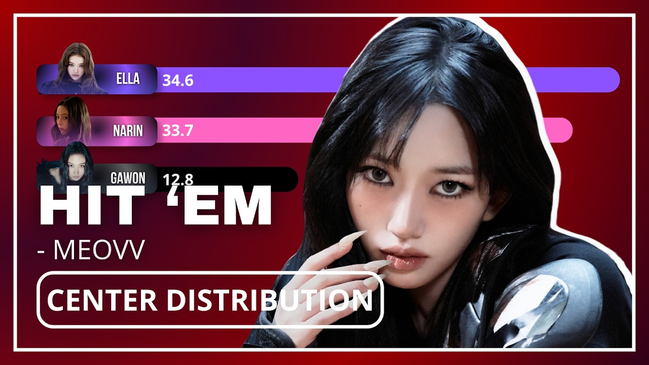 Hit &lsquo;Em - MEOVV | Center Distribution