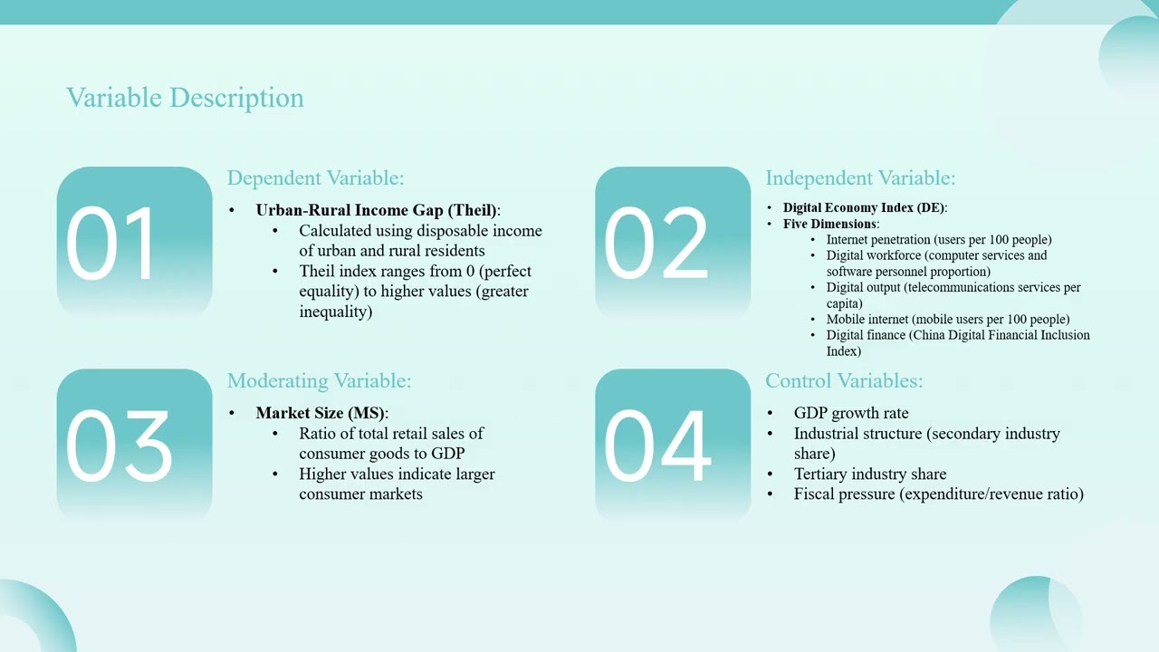 ICDTDE2025 – 977 – Digital economy, market size and urban-rural income gap