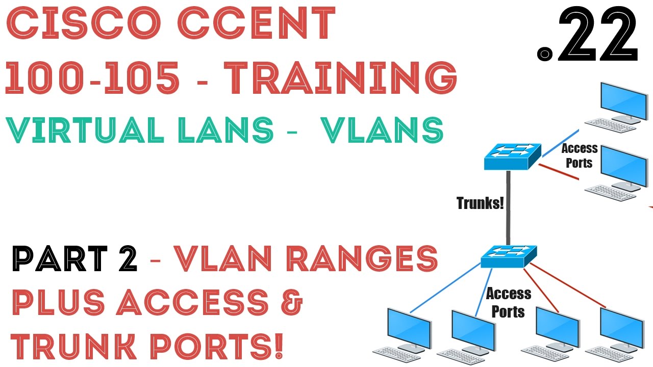 Cisco - CCENT/CCNA R&S (100-105) - VLANs Part2. Access Ports & Trunks Ports .22