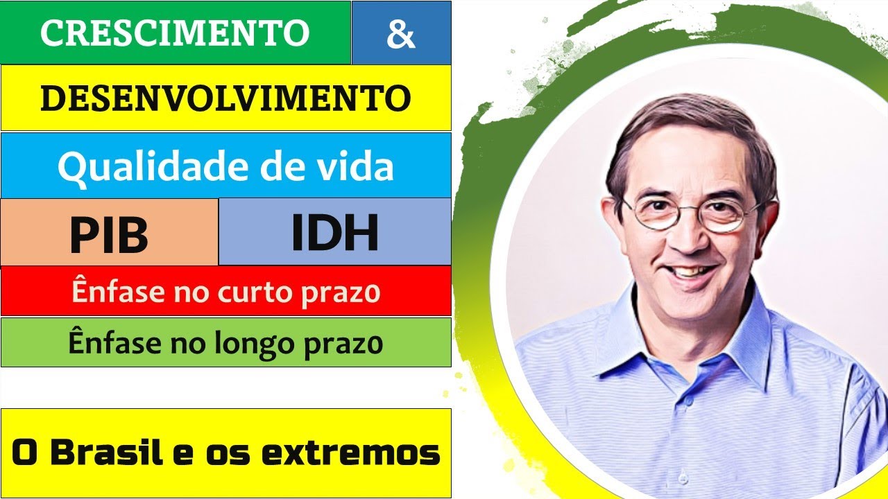 ECO - 13 - Crescimento e Desenvolvimento. PIB. Qualidade de vida. IDH. Brasil e os extremos.