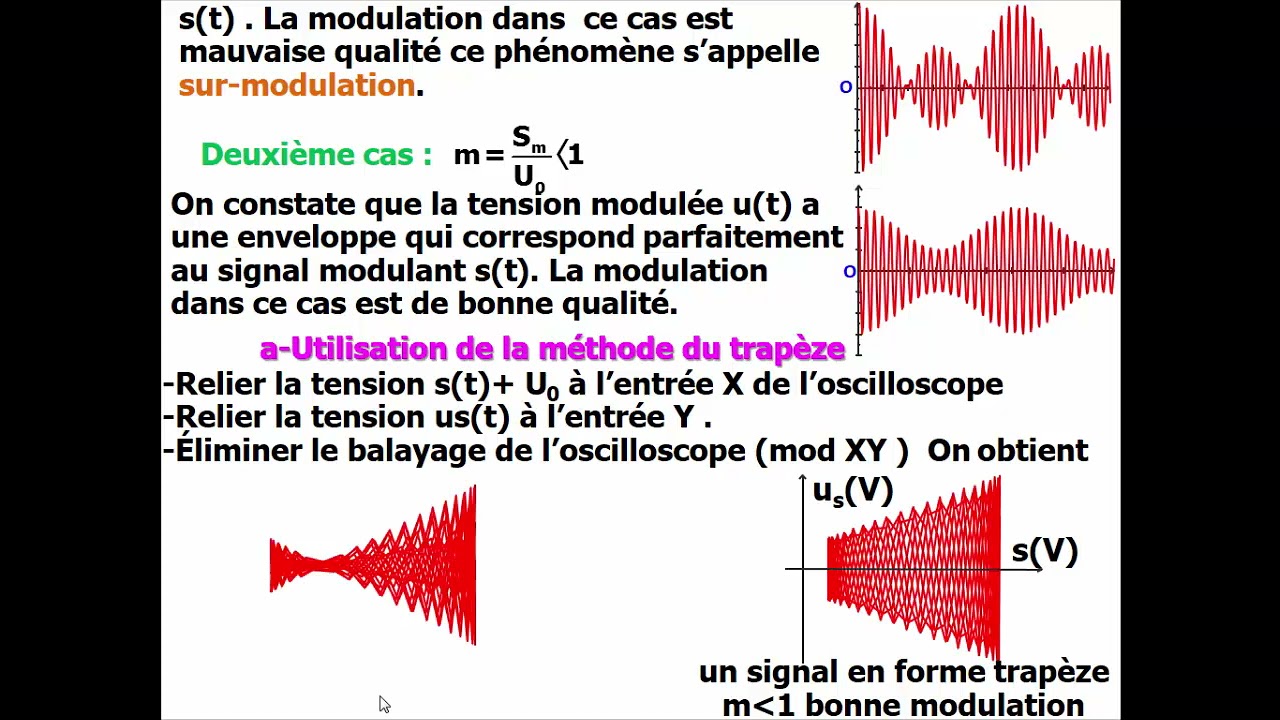 Chap9 Modulation et d&eacute;modulation d'amplitude-COURS VIDEO-
