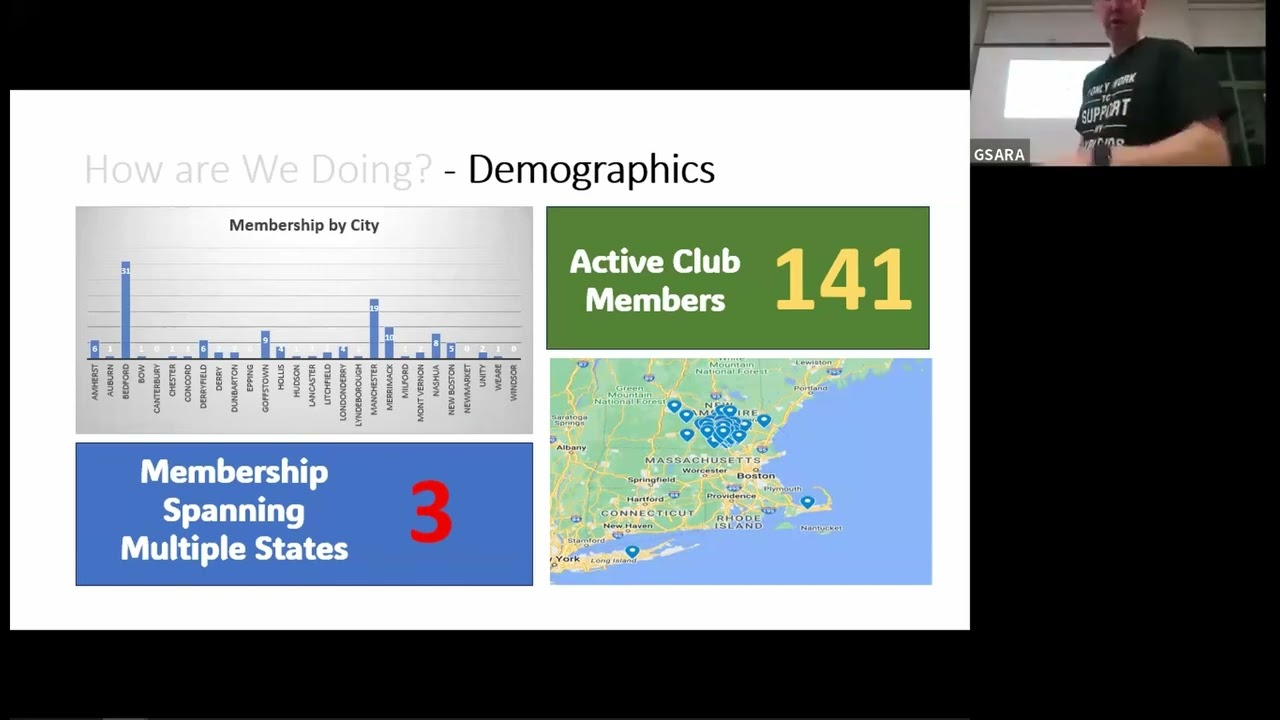 N1JUR - State of Membership