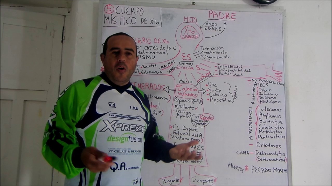 5) LA IGLESIA, CUERPO MÍSTICO DE CRISTO