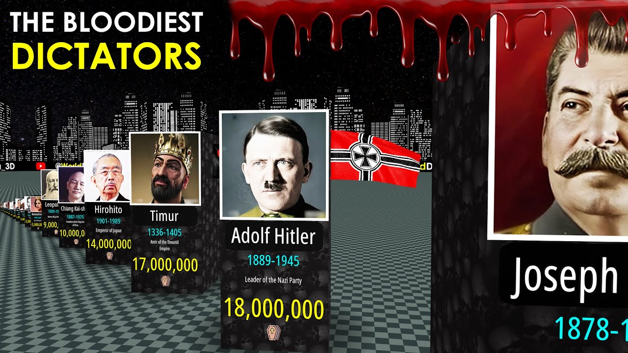 Самые кровавые диктаторы в истории
