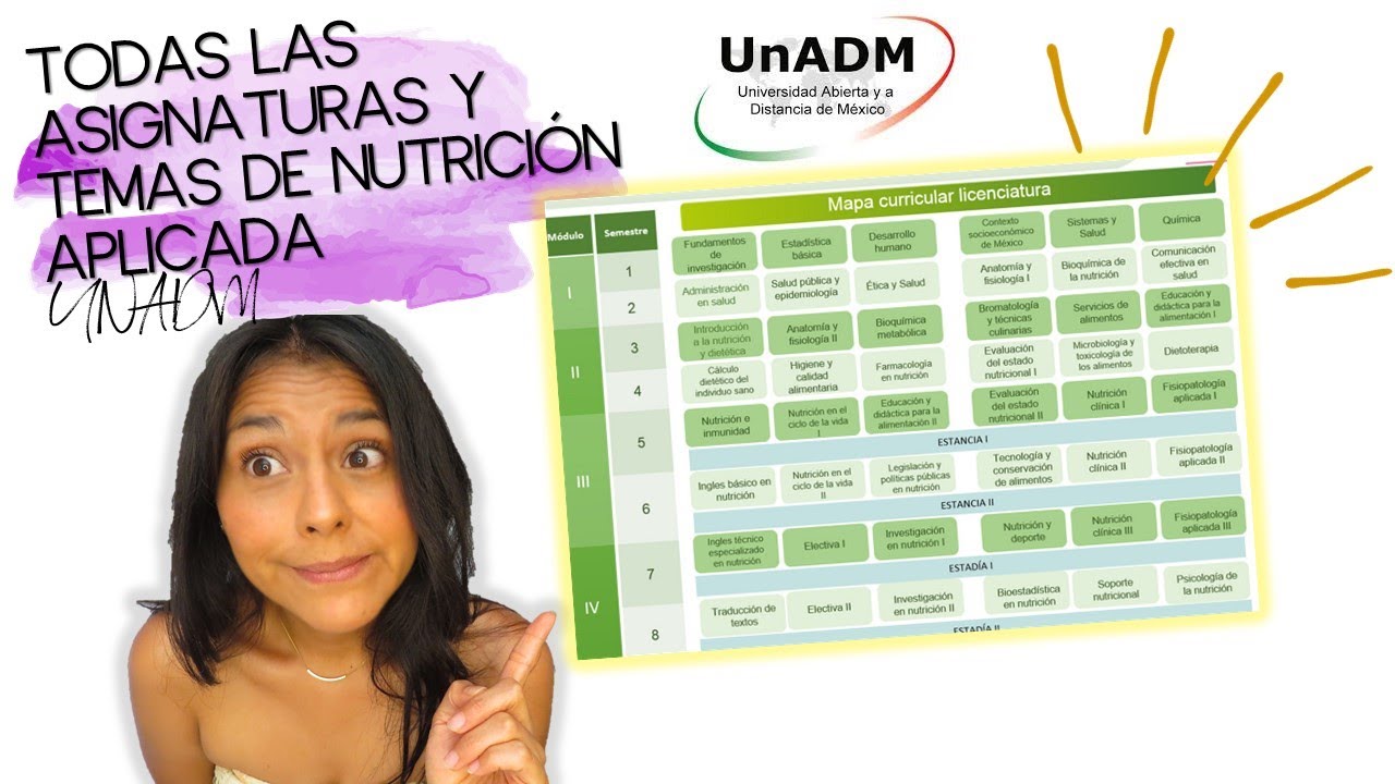 TODAS LAS ASIGNATURAS Y TEMAS DE NUTRICIÓN APLICADA