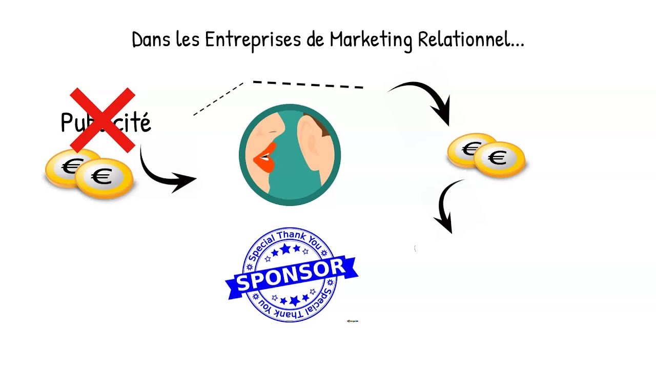 marketing relationnel !  Comment &ccedil;a Marche ?