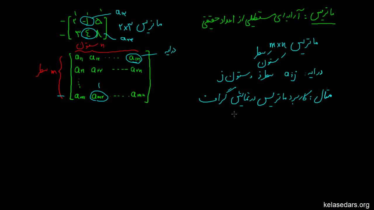 ماتریس و دترمینان ۰۱ - معرفی ماتریس