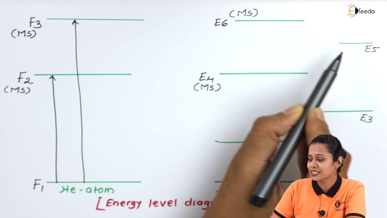 He Ne Laser - Laser in Physics - Physics 2