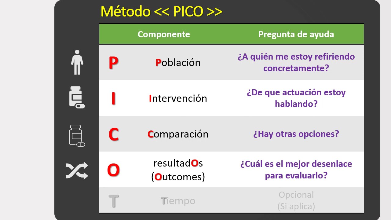 Cómo formular preguntas clínicas PICO
