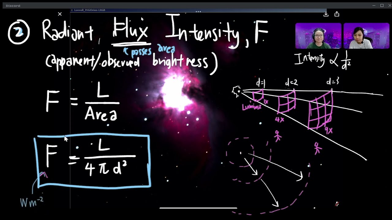 25.1a Luminosity and Radiant Flux Intensity | A2 Astronomy & Cosmology | Cambridge A Level Physics
