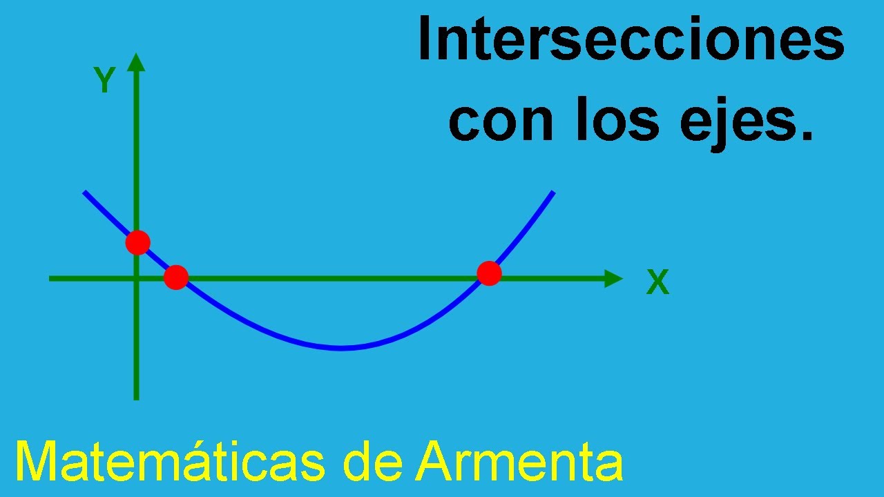 intersecciones con los ejes clase 1
