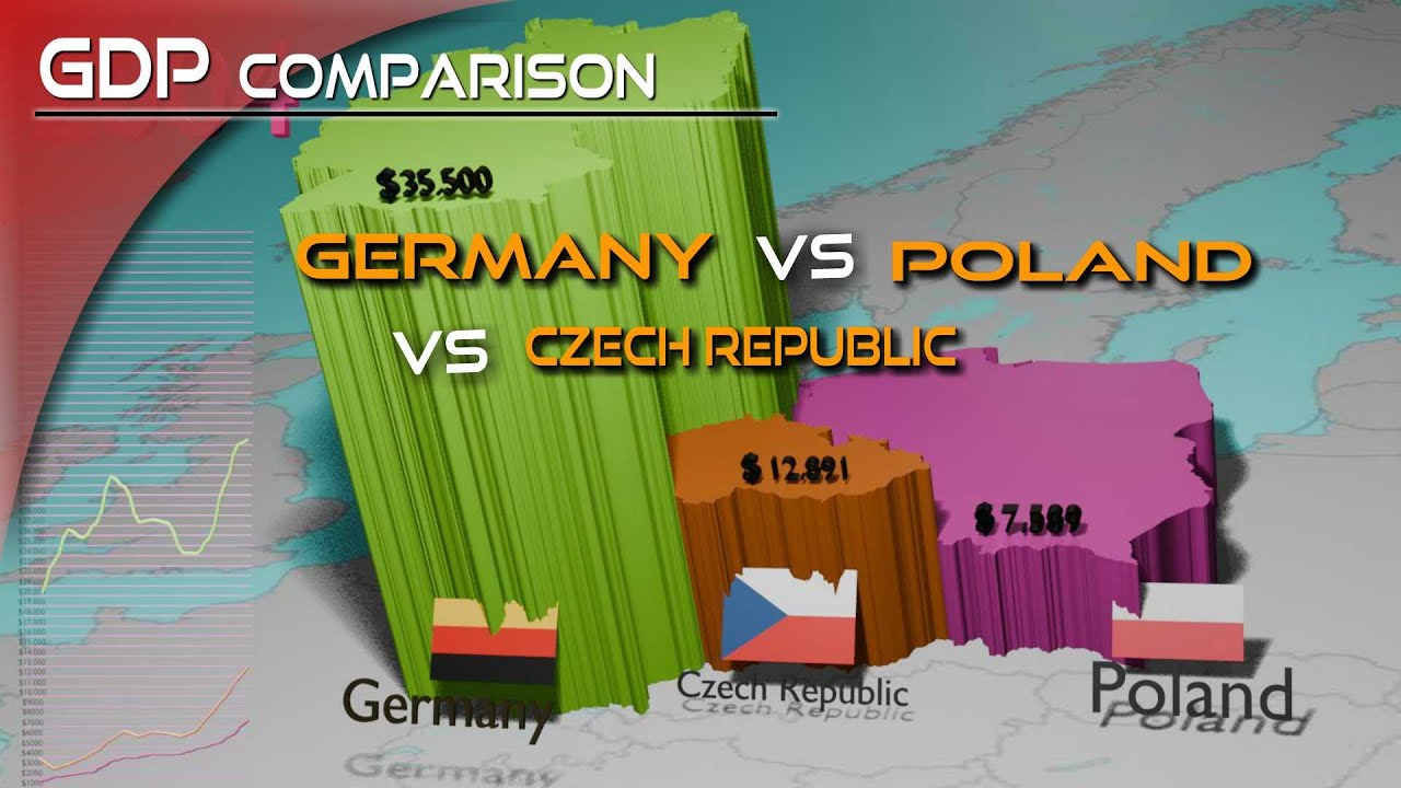 Poland vs Germany vs Czech Republic GDP Comparison per Capita Economy Growth