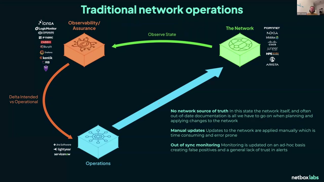 Network Automation Heroes - Reducing Monitoring Overhead with NetBox and Kentik