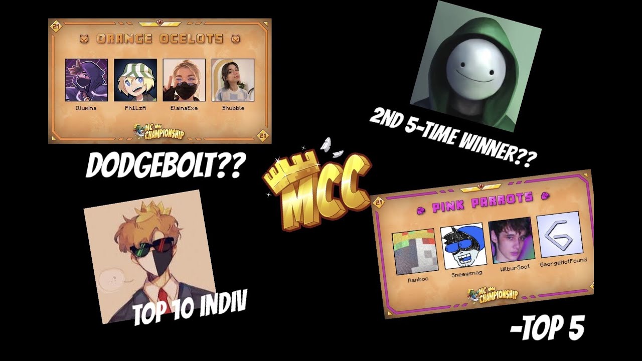 MCC 21 PREDICTIONS!!