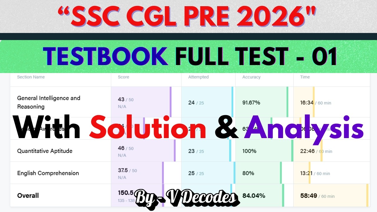 TESTBOOK Mock Full Test 01 | 🚨 Eduquity Based 🚨 | SSC CGL 2026 #ssc #mts #cpo #cgl