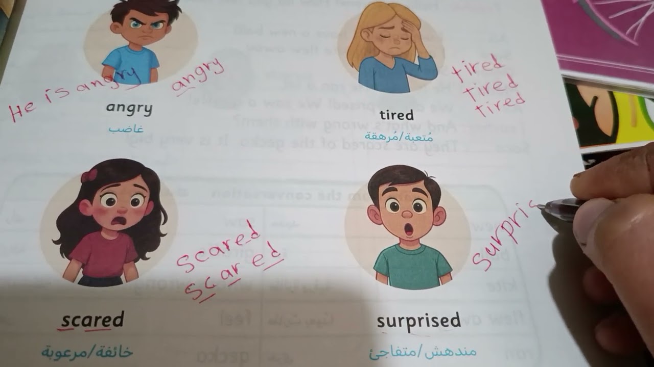Unit 2. Lesson 1 How do you feel?  المشاعر المختلفة للصف الأول الابتدائي الترم الثاني 
