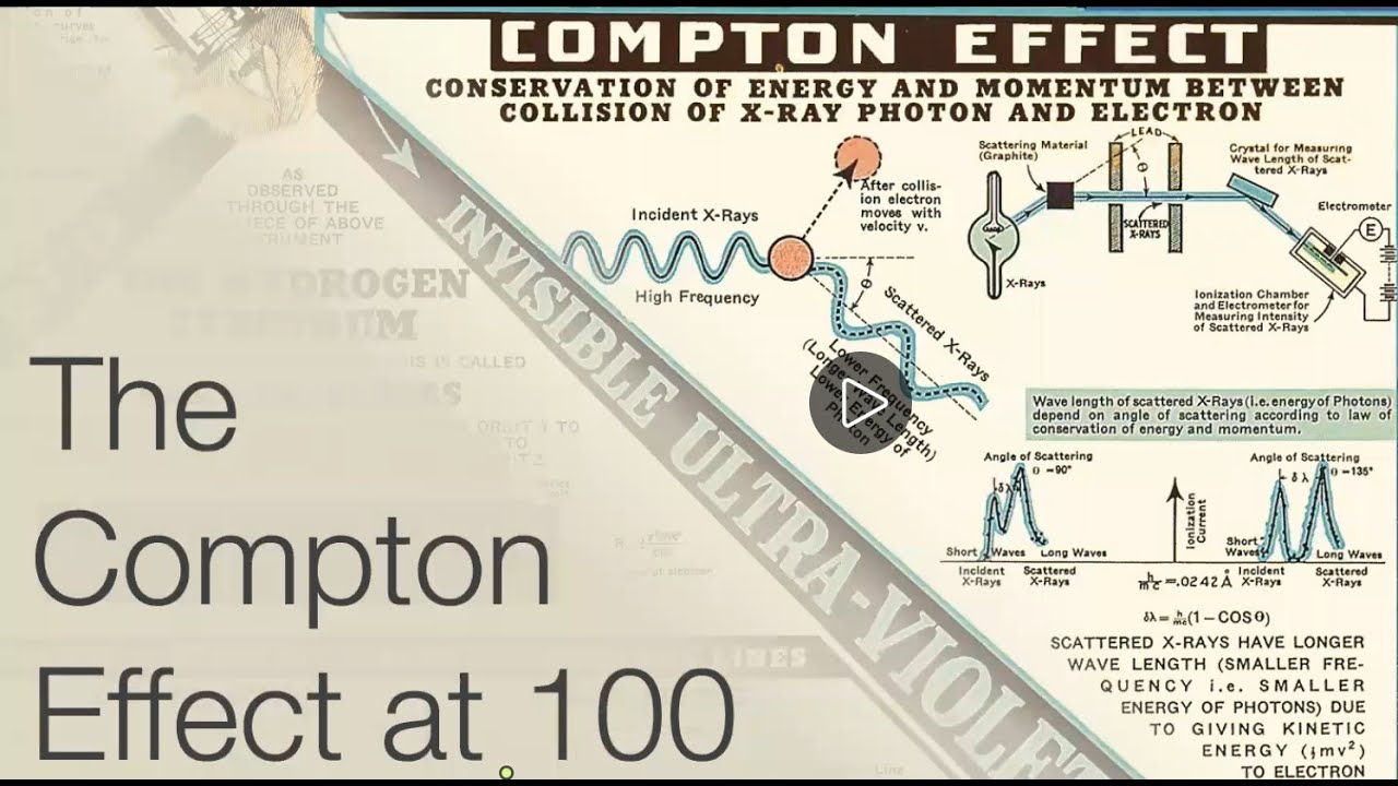 The Compton Effect at 100