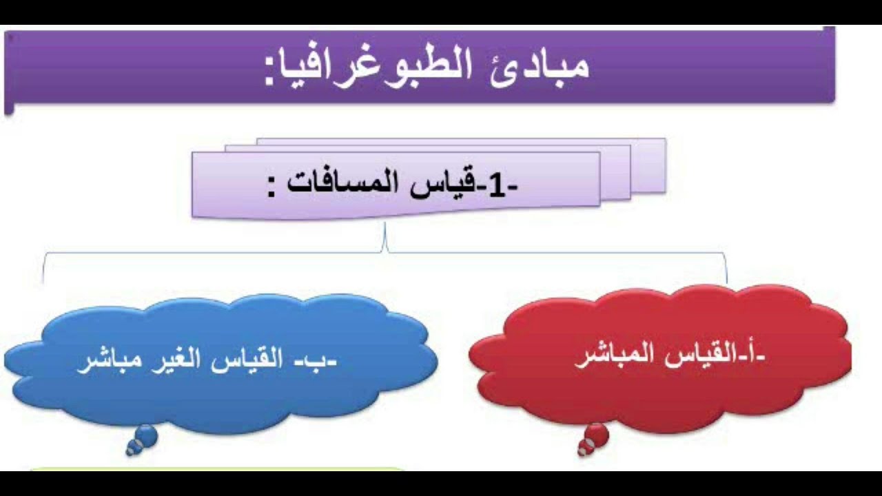 سلسلة الطبوغرافيا  الدرس 1 تعريف الطبوغرافيا وقياس المسافات  سنة ثانية هندسة مدنية