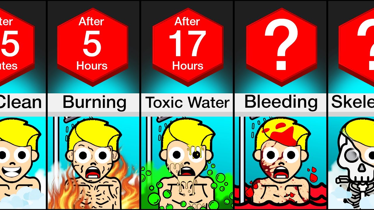 Timeline: What If You Showered Forever?
