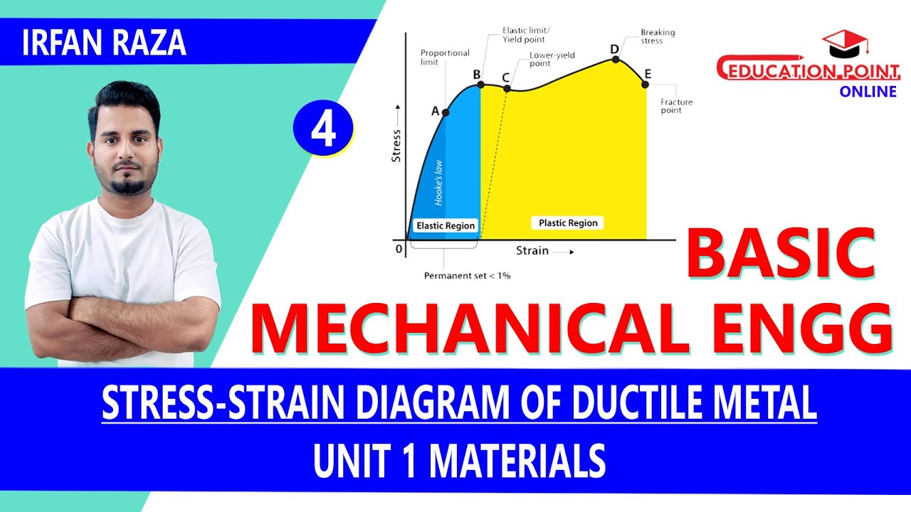 Stress & Strain Diagram for Ductile Material |  Basic Mechanical Engineering RGPV B.Tech 1st Year