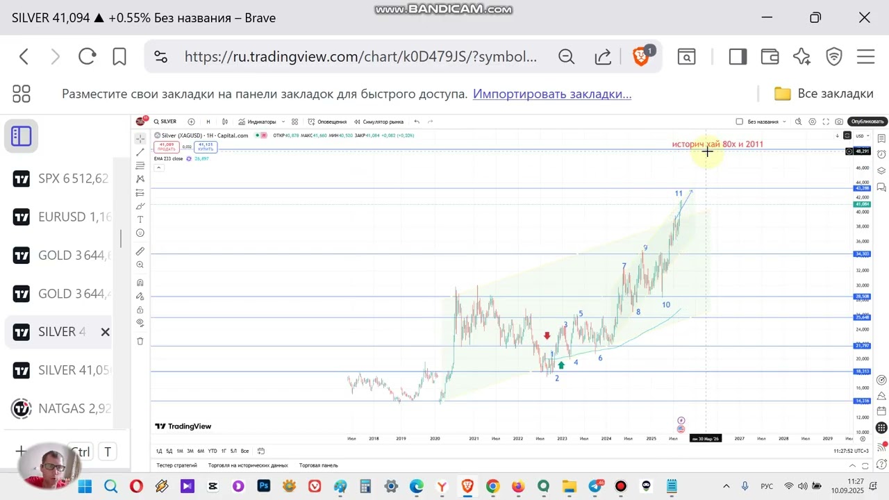 XAGUSD фьючерс на серебро SILVER. Технический анализ и прогноз цен на серебро. Рост на максимум.