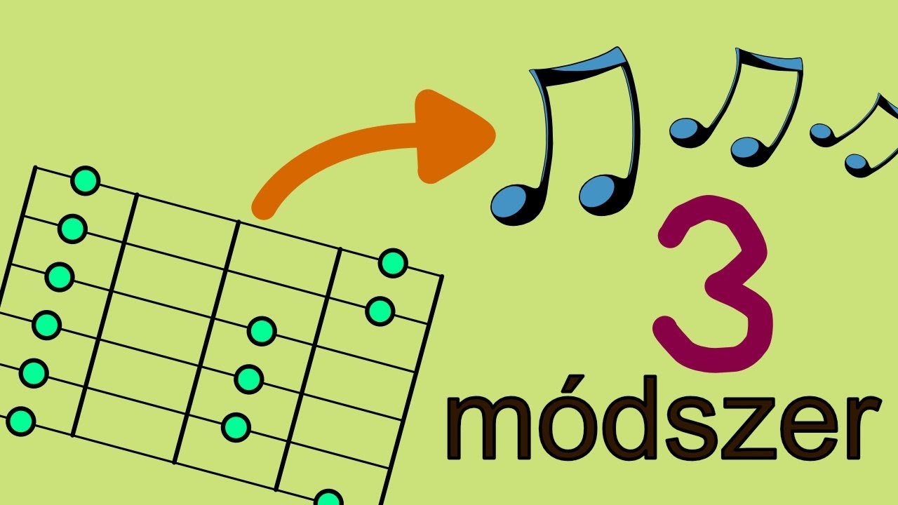 Hogyan lesz skálákból gitárszóló - 3 módszer