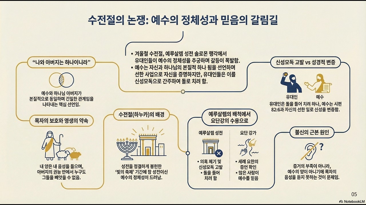 아침묵상 20260305 목