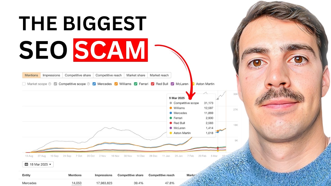 AI SEO Rank Tracker for Brand Mentions in LLMs is Dumb.