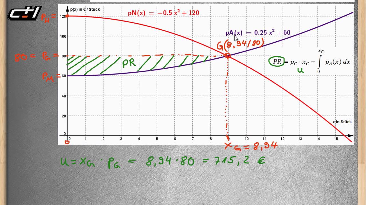 Produzentenrente || Integralrechnung  ★ Übung 1 mit Lösung