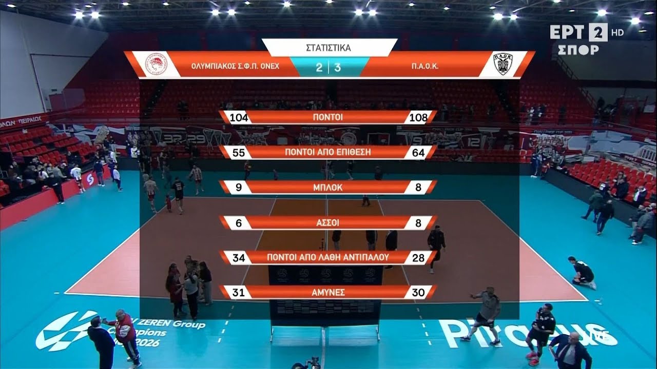 Volley League 2025-2026 | &Omicron;&lambda;&upsilon;&mu;&pi;&iota;&alpha;&kappa;ό&sigmaf; &ndash; &Pi;&Alpha;&Omicron;&Kappa; | 9&eta; &Alpha;&gamma;&omega;&nu;&iota;&sigma;&tau;&iota;&kappa;ή | Highlights
