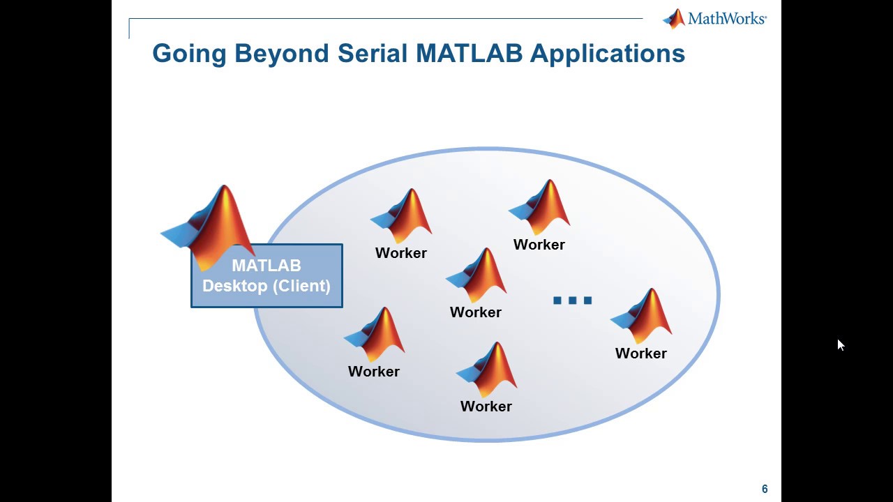Parallel Computing with MATLAB | Jiro Doke | MATLAB Webinar