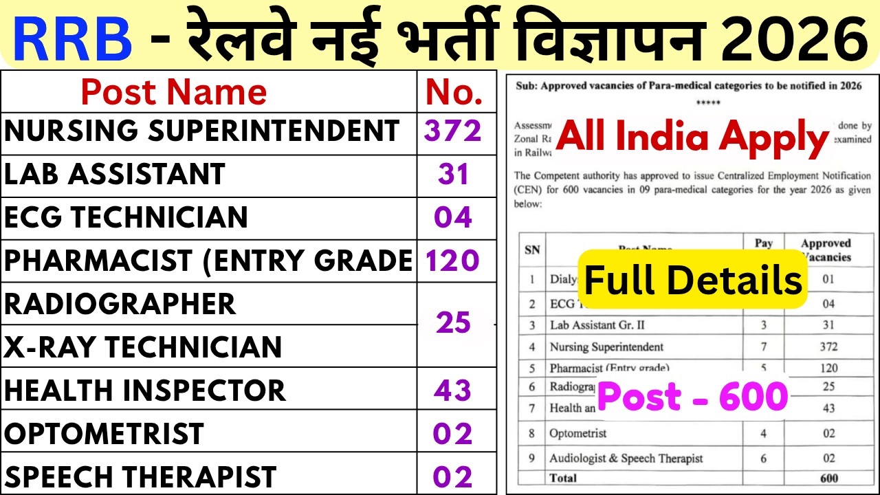 RRB PARAMEDICAL STAFF VACANCY 2026 - Staff Nurse, Lab Assistant, Pharmacist, ECG Technician,