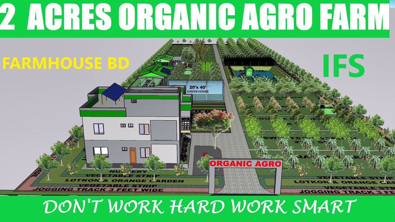 2 ACRE ORGANIC AGRO FARM MODEL ITEGRATED FARMING SYSTEM IFS BY @mohammedorganic