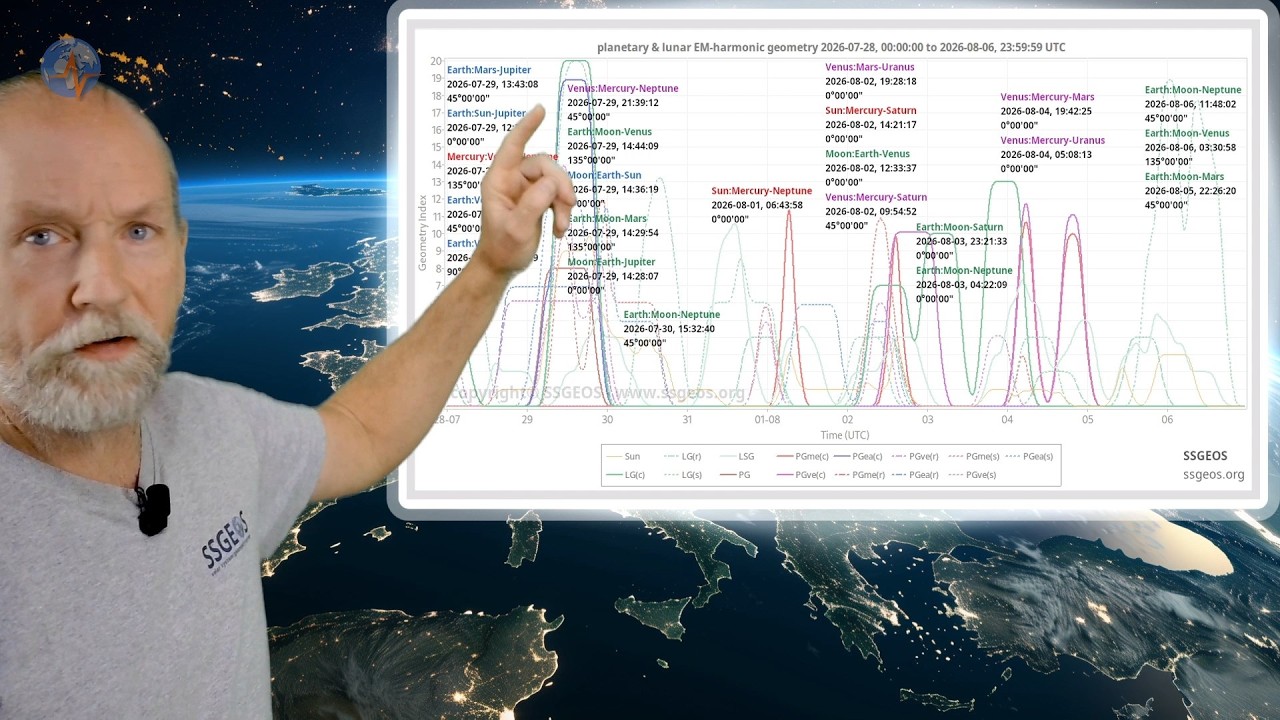MAJOR EARTHQUAKE POTENTIAL IN AUGUST | A Special 3 Weeks Overview