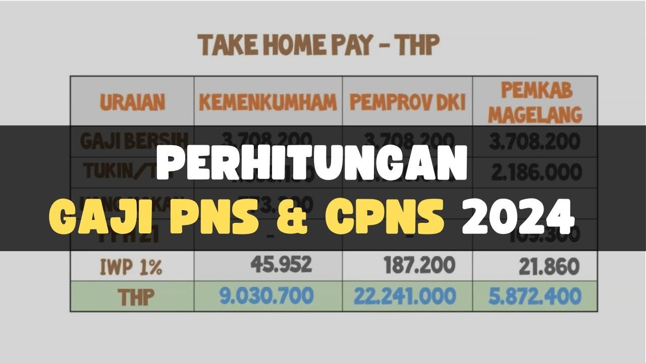 Simulasi Gaji PNS 2025