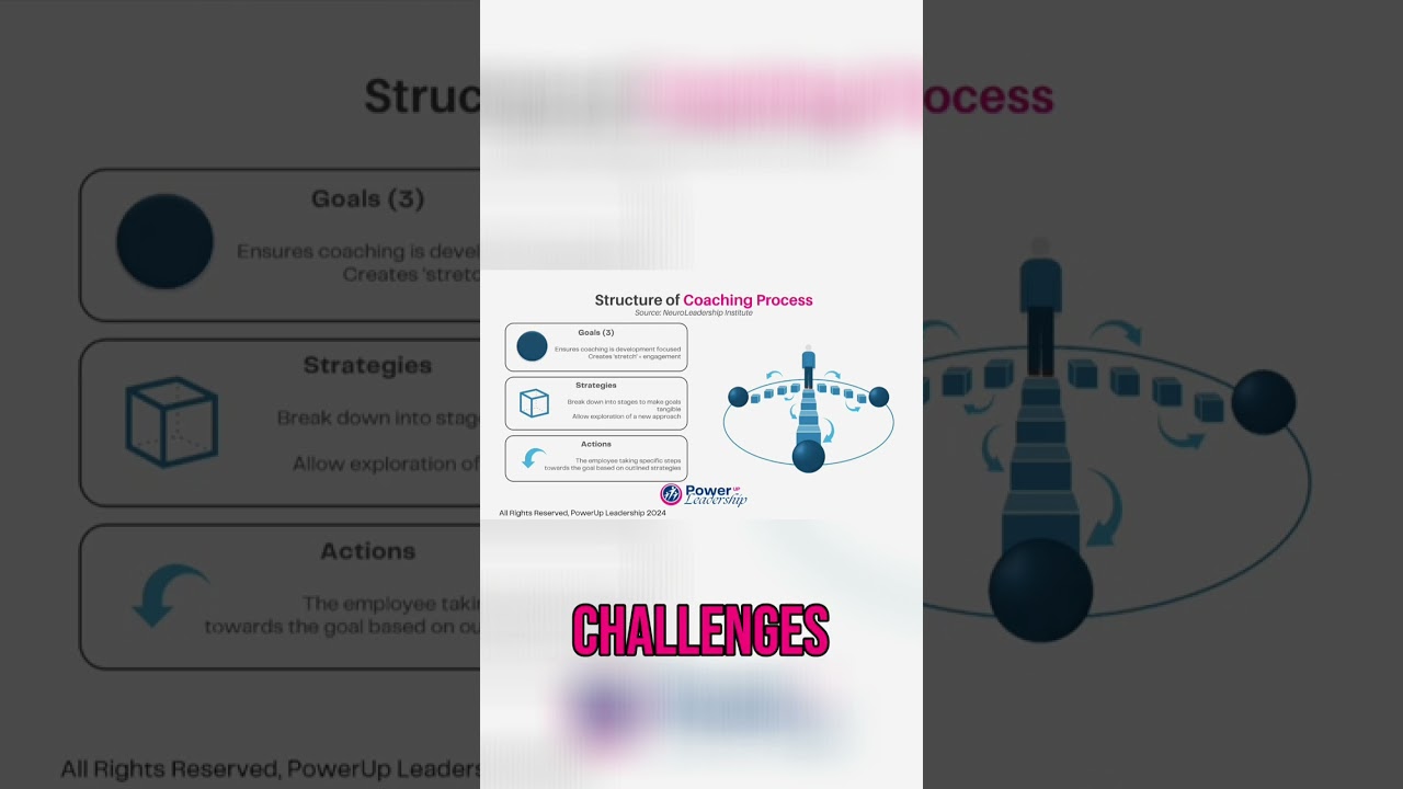 Transformation Plan: What's your strategy for change?