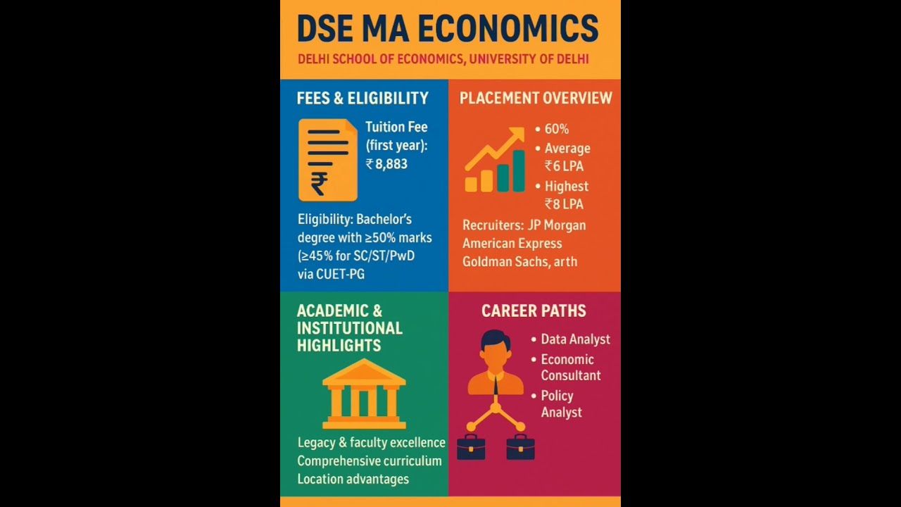 DSE Eco Placement Secrets Revealed! 📊 Watch This Before Joining DSE MA Economics!  