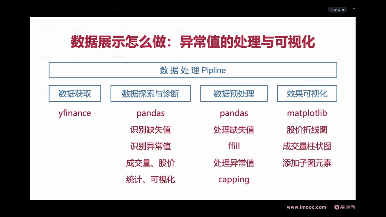 慕课程序员AI量化理财体系课 第5周 1 5 数据展示怎么做：异常值处
