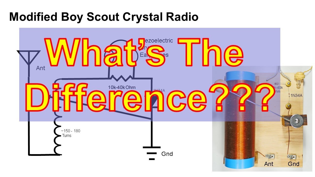 Crystal Radio-Why Call It A 