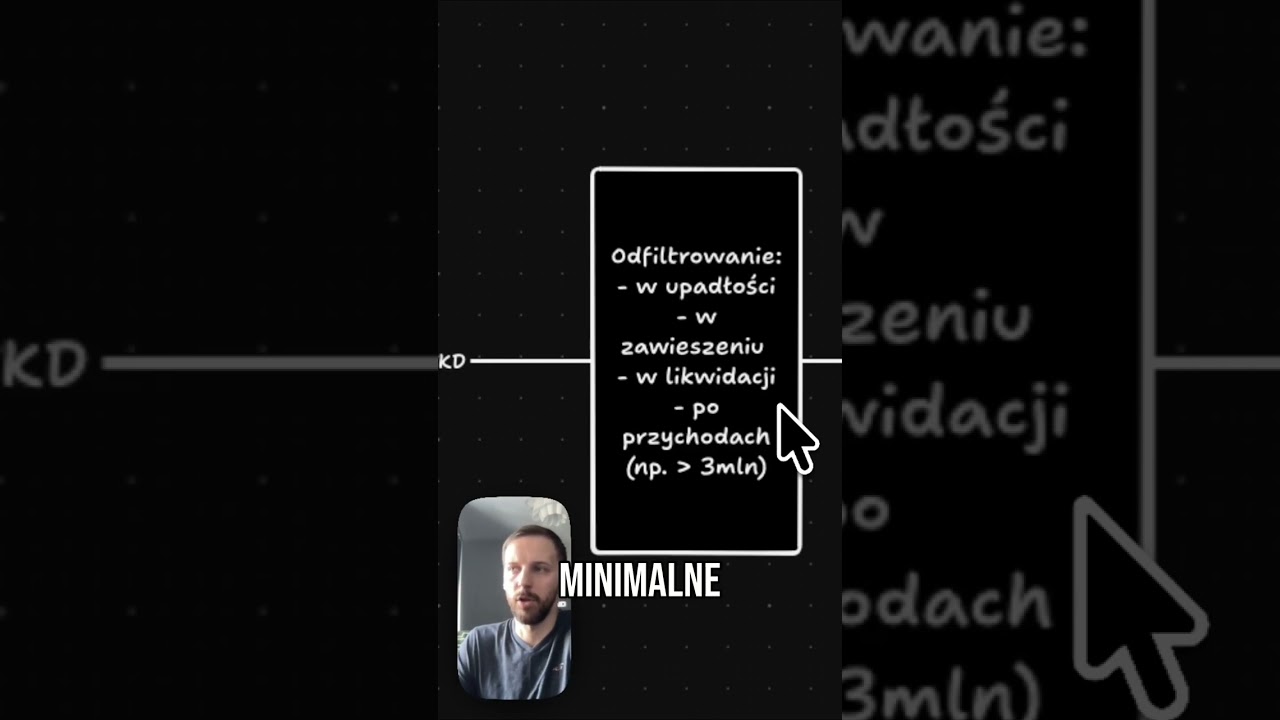 Kody PKD: Automatyczne Filtrowanie Firm dla Biznesu #shorts