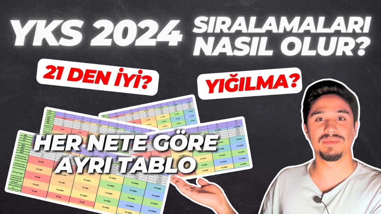 YKS 2024 Sıralamaları Nasıl Olur? En İyi Sıralamalar Bu Sınavda ? Yığılma Nerede Olur #yks2024 #yks