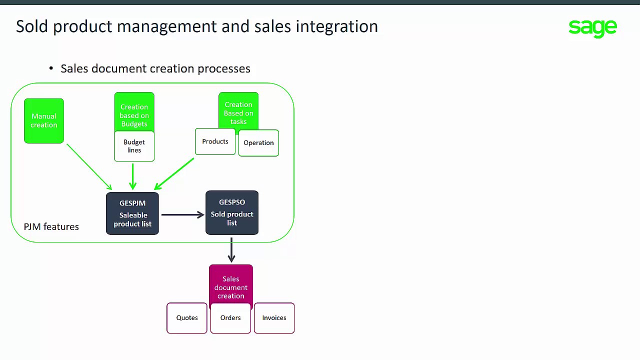 Sage X3 - Project management integration