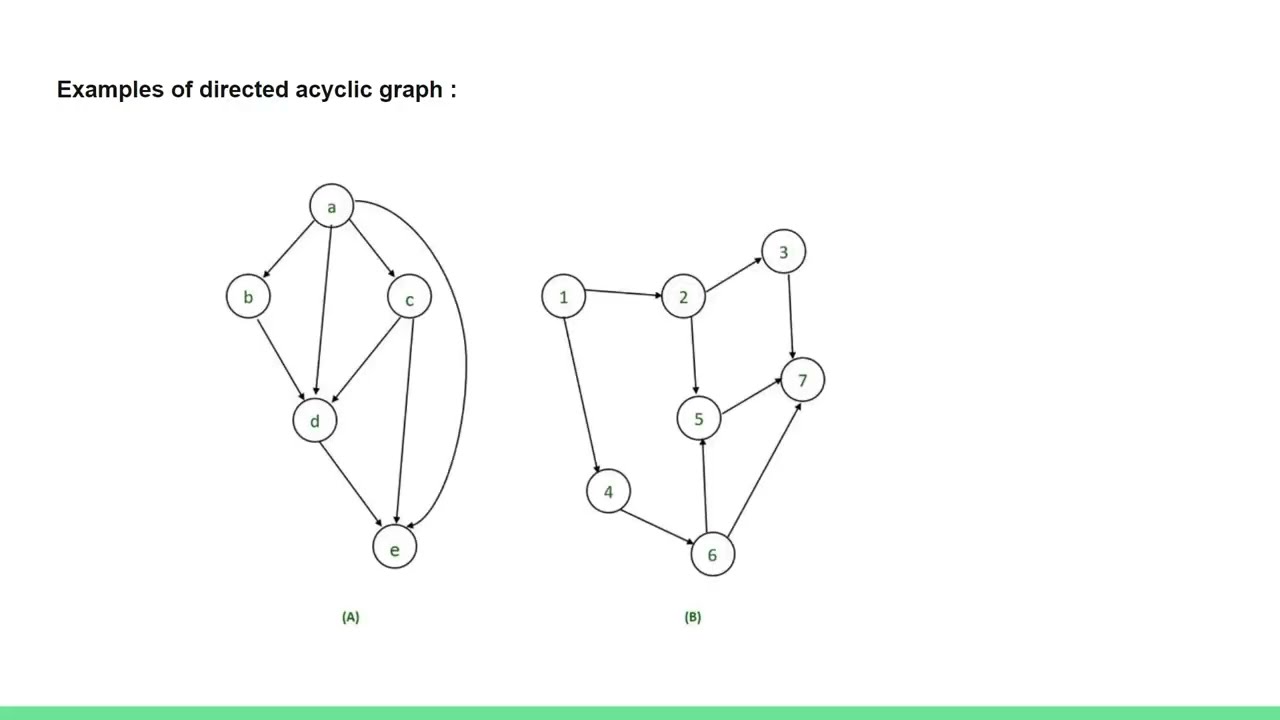 DAG | Directed Acyclic graph in Compiler Design | Compiler msc
