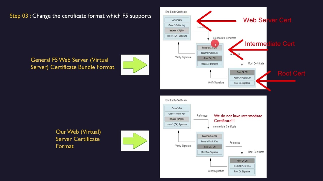 🚀 F5 LTM Learning Series – Bonus Chapter 02 - Create CA Signed Certificate & Configure Client SSL