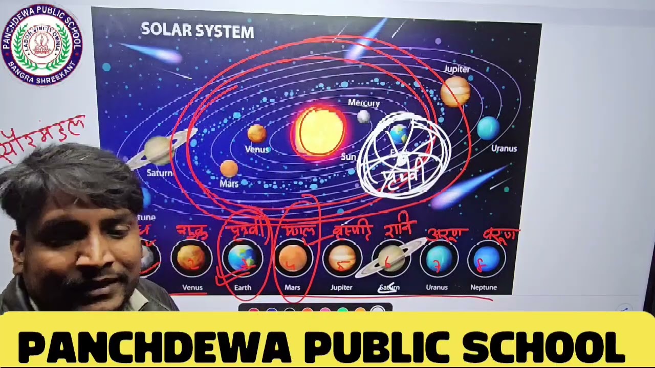 Solar system @ grah kitne hote hai @ ग्रह कितने होते हैं I 
