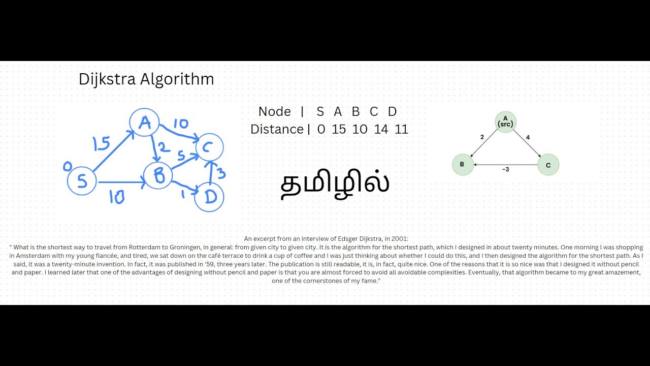 Dijkstra’s Algorithm: Shortest Path Algorithm Explained in Tamil