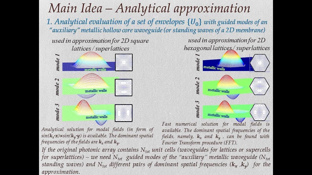 Presentation Analytical Approximation for Photonic Array Modes in 2D Photonic Devices