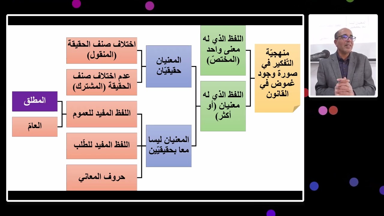 المنهجية القانونية - المحاضرة 9