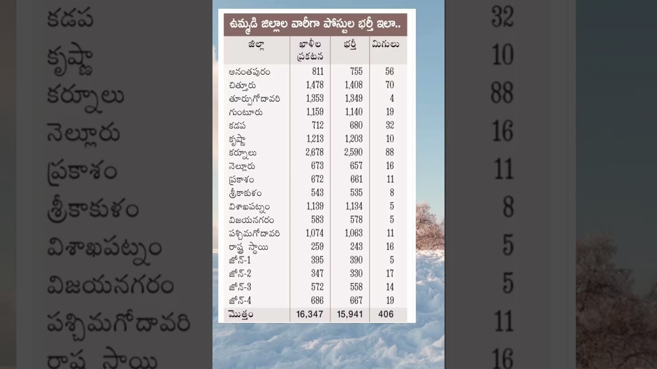 Ap Dsc Latest News Today | Ap Dsc Court Case Latest News Today | Ap Dsc Web Counseling 2025 | Ap Dsc
