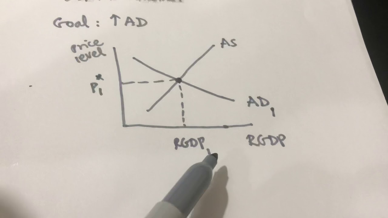 Fiscal policy graph